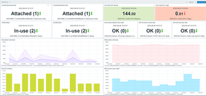 Intégration Prometheus Zabbix Système de surveillance des ressources informatiques Analyse de l'état des performances en temps réel pour la maintenance des opérations - Product Image 4