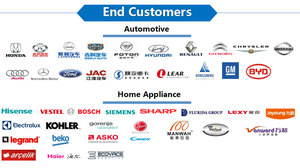 Unionwell 3 웨이 1A 125V 스위치 마이크로 켜기 마이크로 스위치 블레이드 엔드 스톱 마이크로 스위치 소형 마이크로 리미트 스위치 - Product Image 5