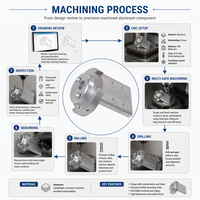 Usine de Shenzhen : Pièces métalliques personnalisées CNC 5 axes, devis en 24h, OEM, aluminium, acier inoxydable, laiton