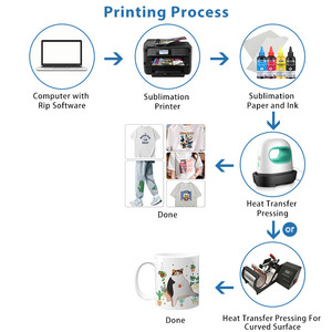Encre de sublimation pour imprimante de bureau Epson EcoTank L8050 L3250, CMYK LC LM 70ML 100ML Encre de transfert thermique - Product Image 5