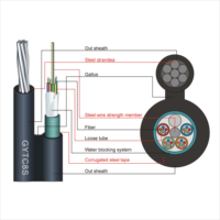 Fibra óptica de fábrica GYTC8S Figura 8 Cable aéreo de mensajero de acero Cable DE COMUNICACIÓN DE GEL relleno de chaqueta de PE