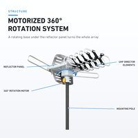 Antenne TV HD extérieure amplifiée OTA 150 milles, gain 30dBi, rotation à 360 degrés, 2 canaux TV UHF/VHF/1080P, sans fil, en aluminium