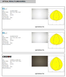 เลนส์ LED แบบเส้นตรง Ledils F14468_FLORENCE-1R-Z60 PMMA มุมกระจายแสง 58+114 องศา รูปทรงสี่เหลี่ยมผืนผ้า Zhaga 1 ฟุต TIR Optics สำหรับสำนักงาน - Product Image 6