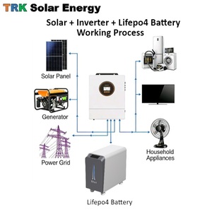 Sistema <span class=keywords><strong>de</strong></span> Almacenamiento <span class=keywords><strong>de</strong></span> Energía Solar <span class=keywords><strong>de</strong></span> 30kWh para África, Batería LiFePO4 <span class=keywords><strong>de</strong></span> Ciclo Profundo, Sistema Fuera <span class=keywords><strong>de</strong></span> la Red, <span class=keywords><strong>Banco</strong></span> <span class=keywords><strong>de</strong></span> Energía <span class=keywords><strong>de</strong></span> 34kWh - Product Image 5