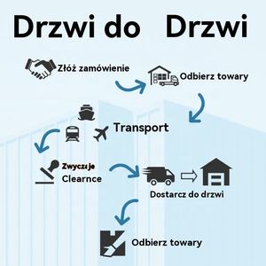 Dp शिपिंग यूरोप पोलेंड ताओबाओ ऑनलाइन शॉपिंग ड्रॉपशीपिंग 1688 एजेंट माल भाड़ा खरीदार के लॉजिस्टिक बाजार - Product Image 3