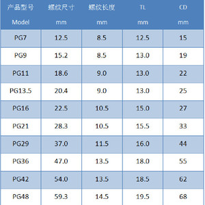 Wtrees ปลั๊กต่อพลาสติกไนล่อนกันน้ำชนิด PG แบบเกลียวเข้า Pg7 63ปิดผนึกฝา Ip66 - Product Image 4