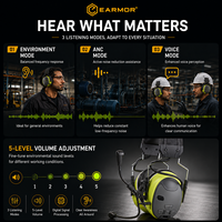 Casque anti-bruit électronique certifié ANSI avec Bluetooth pour la tonte et le travail du bois