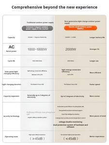 Camarero eléctrico. Fuente de alimentación para exteriores 2000W carga rápida fuente de alimentación móvil de 1,26 grados 1000Plus Campi de conducción automática de alta potencia - Product Image 2