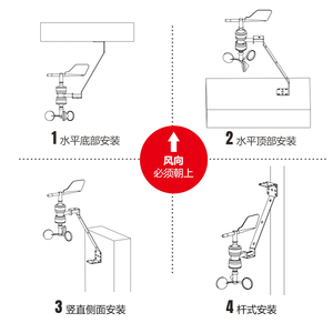 S tipo liga de alumínio e ABS construção estação meteorológica produto meteorológico combinado vento anemômetro com sensor de direção - Product Image 4