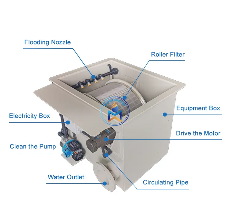 Sistema de filtración de retrolavado automático Filtración de estanque de piscicultura Filtro de tambor Ras Mini Filtro de tambor rotatorio Koi