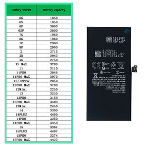 <span class=keywords><strong>Batterie</strong></span> de téléphone portable de <span class=keywords><strong>prix</strong></span> usine de haute qualité pour <span class=keywords><strong>batterie</strong></span> <span class=keywords><strong>iPhone</strong></span> <span class=keywords><strong>13</strong></span> <span class=keywords><strong>Mini</strong></span> - Product Image 5