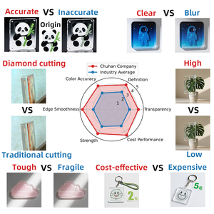 Porte-clés en acrylique personnalisé, cadeaux en plastique uniques mettant en vedette des costumes d'animaux charmants, chien samouraï astronaute, hamster royal renard chevalier - Product Image 3