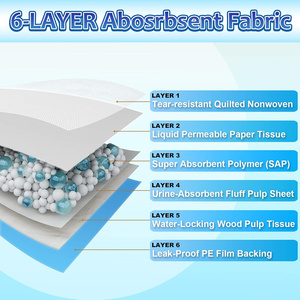 Almohadilla para orinar de perro perfumada de 60X90cm, almohadilla desechable superabsorbente de 50 unidades para cachorros, entrenamiento de perros con certificado REACH - Product Image 2