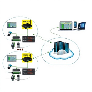 SCADA Monitoring System for Liquid Level in <b>Storage</b> Tanks - Free Scada Software | Pump <b>Control</b> Software - OEM Available - Product Image 1