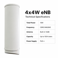 LTE TDD ENodeB 解决方案 4x4W 室外小型蜂窝站 内置 4T4R 天线 PoE++ CBRS B48 B40 一体化设备，适用于私有网络