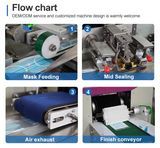 Automatische horizontale flowpack verpakkingsmachine voor vers fruit, aardappelen, ingelegde groenten, met voorvervaardigde zakken en verzegelingsfunctie.