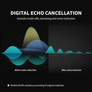 <span class=keywords><strong>Philips</strong></span> thông minh không dây hội nghị loa ngoài âm thanh hội nghị Hệ thống di động Omni-directional microphone với loa - Product Image 3
