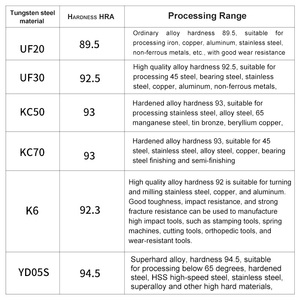 Chất lượng cao 16 vuông xử lý CNC Lathe Công cụ Cắt tungsten <span class=keywords><strong>carbide</strong></span> chèn cho phay Đồng sắt thép không gỉ-OEM - Product Image 2