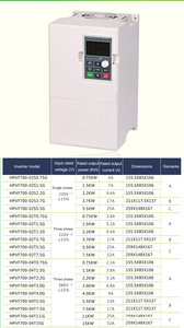ตัวแปลงความถี่กะทัดรัดสามเฟส380-480V เฟสเดียว3เฟส380V 500kw 0.4kw VFD - Product Image 5