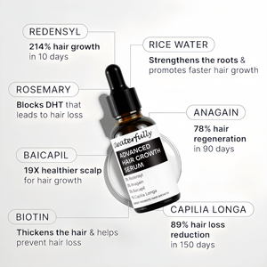 Suero para el Crecimiento del Cabello con 3% de Redensyl + 3% de Procapil + 3% de Anagain, con <span class=keywords><strong>Ingredientes</strong></span> Naturales, Anticaída, Aceite Capilar - Product Image 2