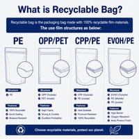 Film d'emballage plastique en rouleau de qualité alimentaire sur mesure, prix usine, pour l'emballage de chips, café, bonbons et miel