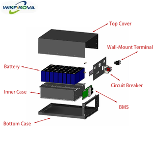 Lớp 51.2V 5KW thông minh JK BMS LiFePO4 treo tường Pin gói có thể giao tiếp 6000 + Chu kỳ sâu nhà Hệ thống lưu trữ năng lượng - Product Image 6