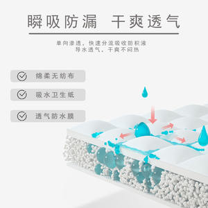 MarNel Oem Top-ranking productos urinario orina bebé absorbente almohadillas para mascotas fabricante de perros mejor revisado almohadilla de urina cama para - Product Image 5