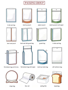 Bolsa Plana Cosmética Laminada con Papel <span class=keywords><strong>de</strong></span> Aluminio, Impresa a Medida, Mate, con Sellado <span class=keywords><strong>de</strong></span> Tres Lados, para Mascarillas Faciales, Envase <span class=keywords><strong>de</strong></span> Un Solo Uso - Product Image 4