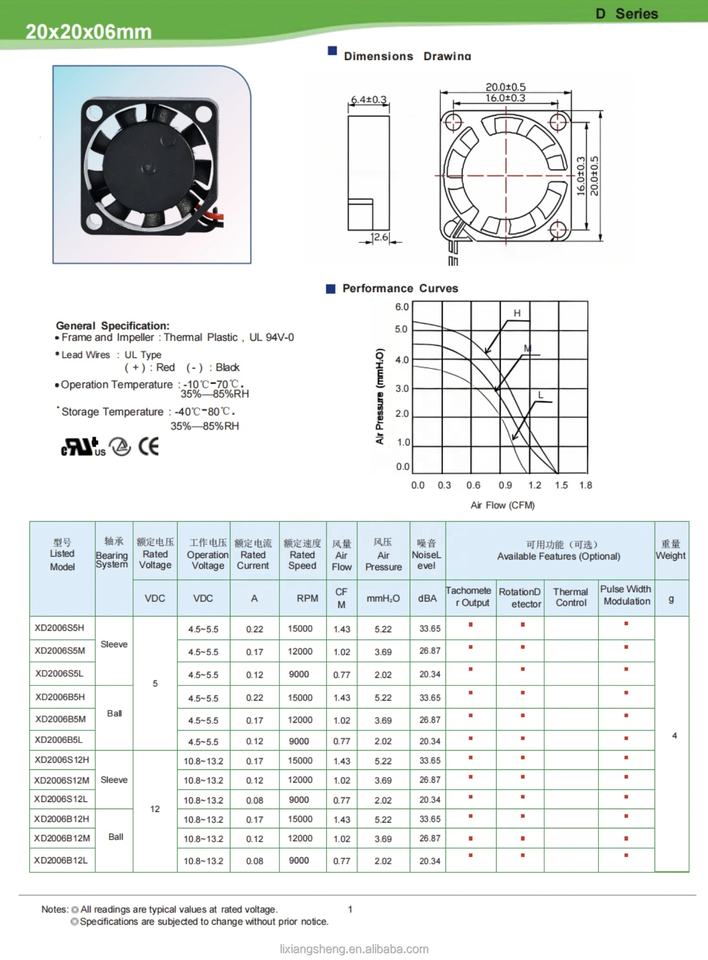 Lobisong 2006 20mm Brushless DC Axial Cooling Fan Plastic Sleeve ...