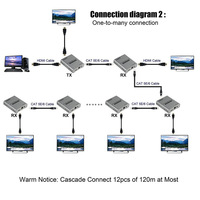 Signal HDMI sur Ethernet CAT5e, CAT6, Extension de câble réseau LAN, 120M, 4K, soudure en Cascade, port RJ45