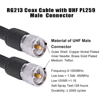 Kabel Jumper Koaksial RF 50 Ohm RG213 UHF PL-259 Male to Male Low Loss