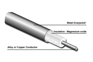 Cable Mineral Aislado con Conductor de Ni/<span class=keywords><strong>Cr</strong></span>/Cu, Tipos <span class=keywords><strong>K</strong></span>/N/E/J/T, Tamaños de 0.08mm a 2.05mm, Marca DZX - Product Image 6