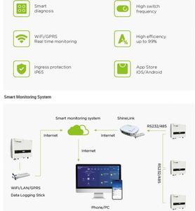 <span class=keywords><strong>Growatt</strong></span> Mejor Venta 6Kw DVM PV <span class=keywords><strong>Inversor</strong></span> SPF 6000T <span class=keywords><strong>5000W</strong></span> 8KW 10KW 12KW Fase dividida 5Kw Fuera DE LA RED <span class=keywords><strong>Inversor</strong></span> de energía solar - Product Image 3