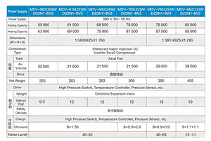 ชุดเครื่องปรับอากาศแบบ VRF มัลติโซน พร้อมรีโมทคอนโทรล ประหยัดพลังงาน ระบบไหลเวียนสารทำความเย็นแบบแปรผัน ชุดภายนอกแบบฝังฝ้าเพดาน - Product Image 5