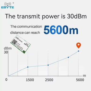 Ebyte E30-400M30S(4463) Half-duplex Wireless Module 30dBm 5.6km 433MHz Hardware Module of SI4463 RF Integrated Transceiver - Product Image 4