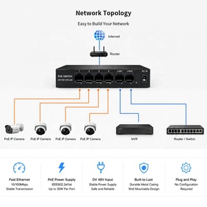 Switch PoE 6 ports direct usine avec 4 ports PoE et 2 ports Uplink 10/100 Mbps non géré IEEE 802.3af/at pour caméra IP et système de vidéosurveillance - Product Image 3