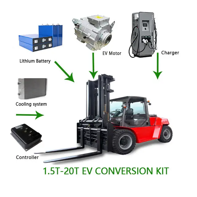 2024 yeni enerji araç ev forklift dönüşüm kiti elektrikli forklift inşaat makineleri için elektrikli motor kontrolörü motor