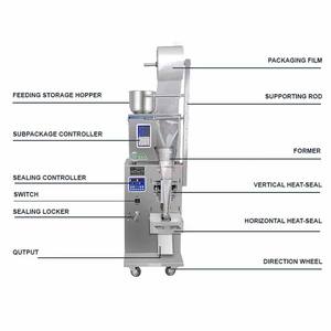 เครื่องพันฟิล์มอัตโนมัติ SPK220Y 10-200 มล. 30 ถุง/นาที  สำหรับบรรจุภัณฑ์อาหาร  ความแม่นยำสูง  ใช้กับกระดาษ/ฟอยล์/ฟิล์ม  สำหรับของเหลว  พร้อมมอเตอร์ - Product Image 3