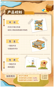 ขายส่ง Kakawow HeyDolls Maltese Ocean Adventure ฟิกเกอร์จิ๋ว <span class=keywords><strong>กล่อง</strong></span>สุ่ม ของสะสม ของเล่น ของขวัญ - Product Image 4