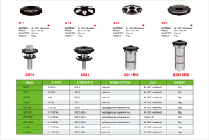 Capuchon supérieur de casque de vélo 1-1/8 aluminium couvercle de casque personnalisé tige de vélo de montagne <span class=keywords><strong>route</strong></span> - Product Image 2