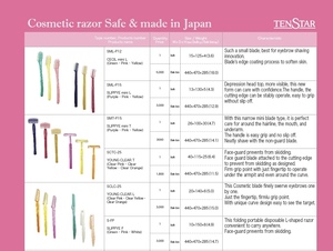 Maquinilla de afeitar desechable para mujer, set de cuidado corporal personalizado de Japón ultrafino para mujer - Product Image 2