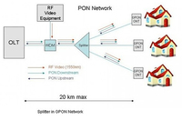 Répartiteur PLC à fibre optique 1x64 SC APC ABS Box GPON/EPON 1*64 sans connecteur avec connecteur