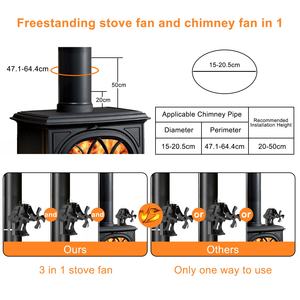 Pembakar Log kompor diam magnetik 3 in 1 dengan 2 kipas motor untuk kompor pembakar kayu/pipa cerobong asap/perapian dengan 1 buah klip selang logam - Product Image 6