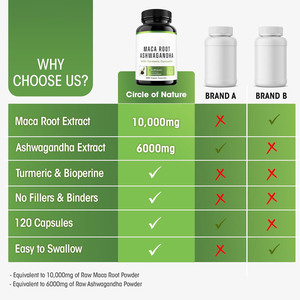 มาคา รูท อัชวาแคนธา ขมิ้นชัน เคอร์คูมิน ซอฟต์เจล สำหรับเพิ่มพลังงาน ความทนทาน บรรเทาความเครียด และช่วยลดการอักเสบตามธรรมชาติ - Product Image 2