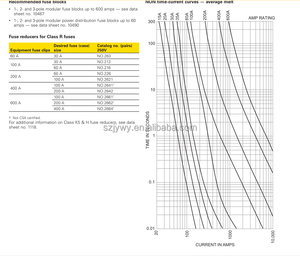 NON-1/8 Protection de base 250V NON Classe <span class=keywords><strong>K5</strong></span> et H Usage général Fusibles uniques à limitation de courant NON-600 - Product Image 4