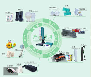 Máquina de coser con cordón, soldador sónico de fácil operación, proveedor anufacturer - Product Image 5