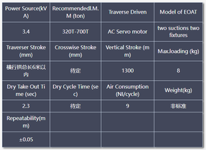Manipulador Servo de 3 Ejes Borunte BRTV13WDS5P0/F0, Nuevo Robot Lineal Automático de Alta Resistencia con Brazos Simples o Dobles de Aluminio, 4500W, 220V - Product Image 3