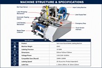 Machine d'étiquetage semi-manuelle pour bouteilles et flacons en verre, idéale pour l'eau minérale