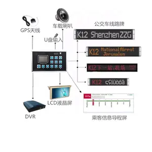 Bus stop GPS announcer Auto voice with customized function and led passengers information systems