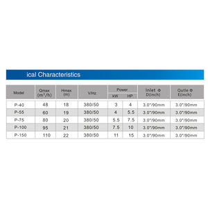 <span class=keywords><strong>Pompe</strong></span> à eau Pikes série P pour l'eau de mer salée, <span class=keywords><strong>pompe</strong></span> de <span class=keywords><strong>piscine</strong></span>, circulation de l'eau - Product Image 3
